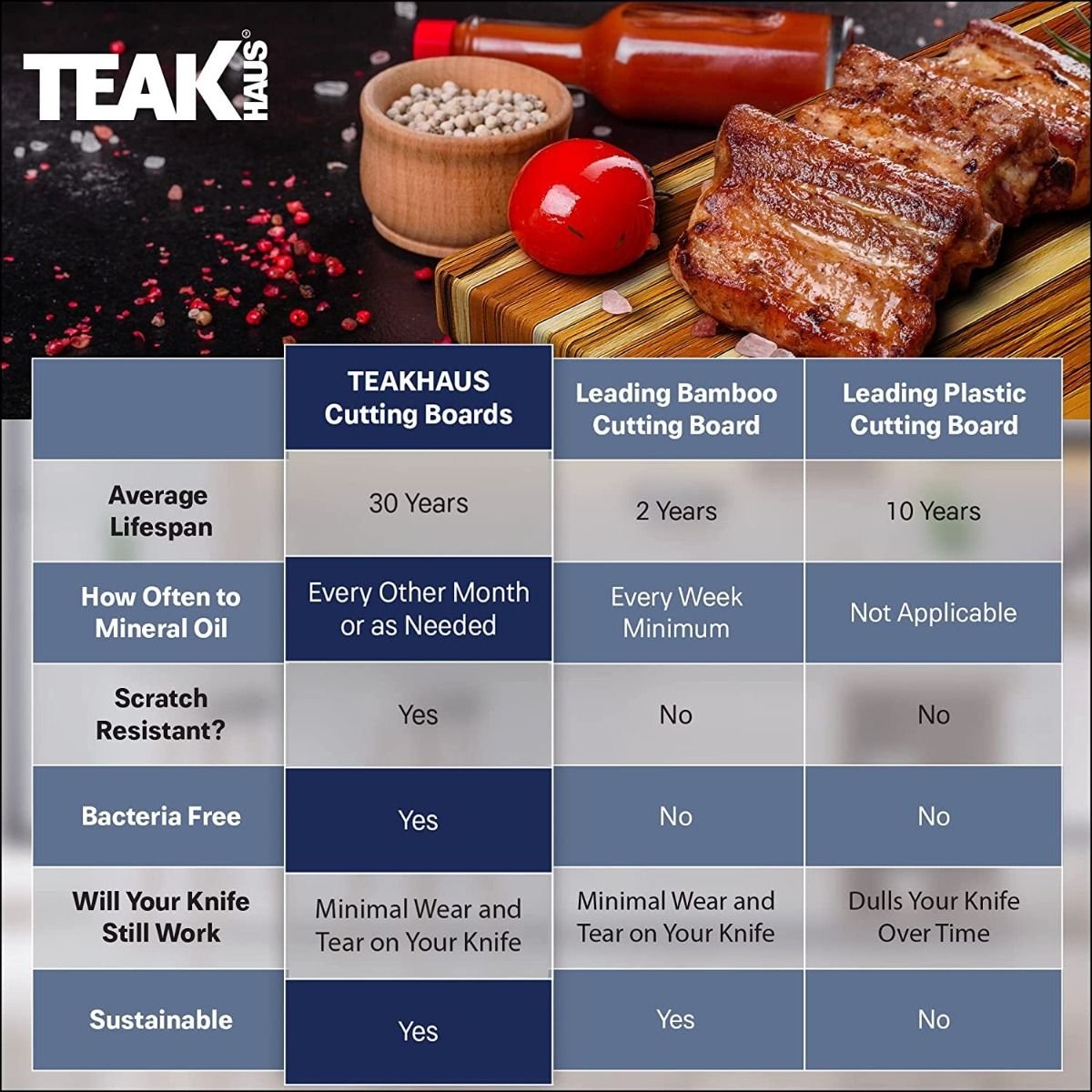 TeakHaus Edge Grain Essential Cutting Boards (Set of 2) | 18" x 14" & 14" x 10" TeakHaus Edge Grain Essential Cutting Boards (Set Of 2) | 18" X 14" & 14" X 10" -All-Clad Shop 81cqks5z ll. ac sl1500 1 1